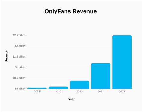 most subscribed onlyfans|OnlyFans Statistics 2024: Average Income & Creator。